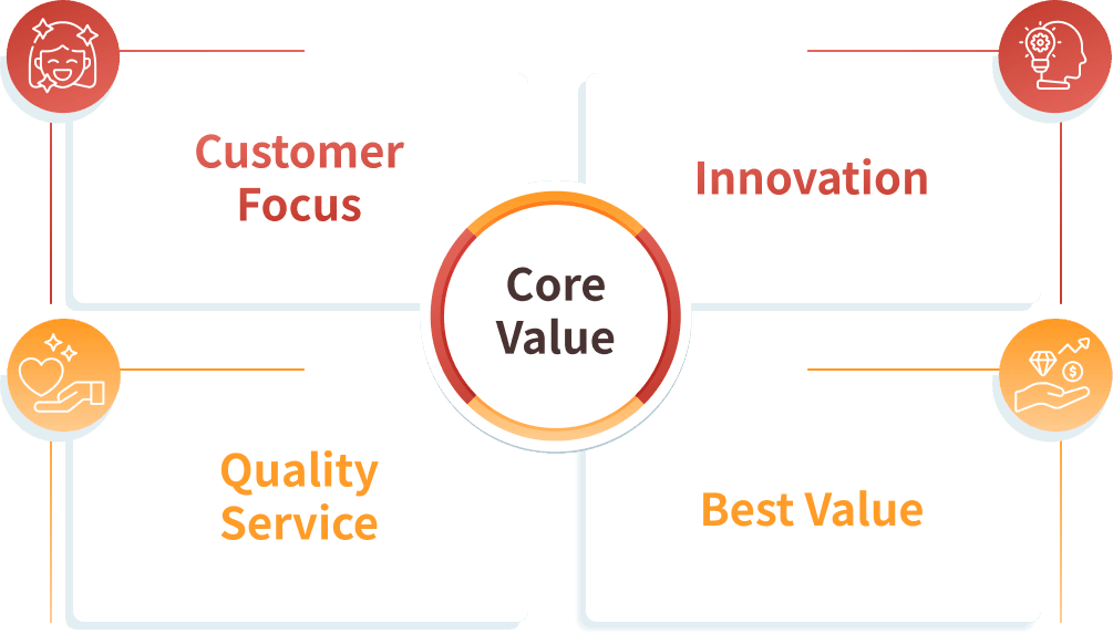 Core Value