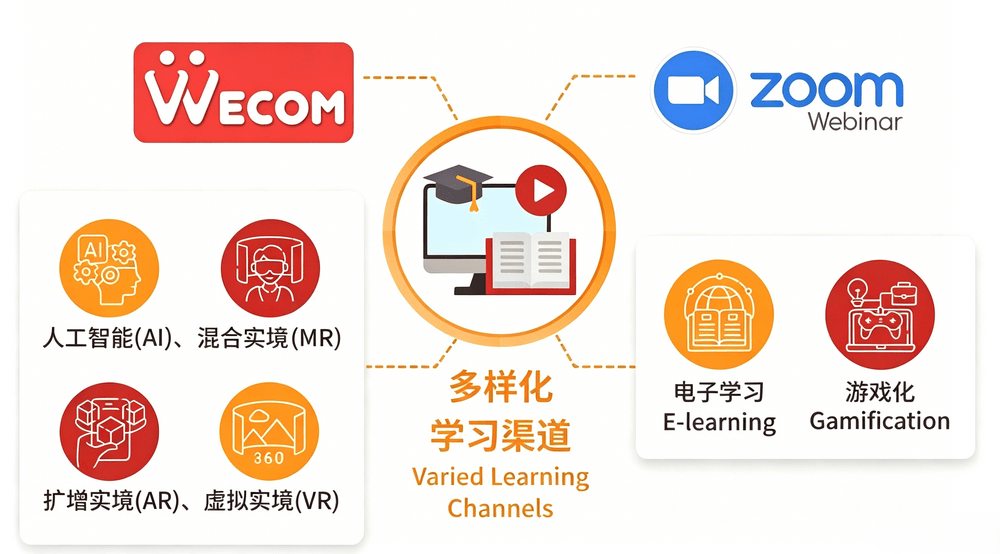 多样化学习渠道